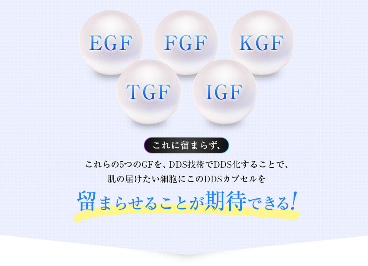 5つのグロースファクターをDDS特許技術でDDS化することで、肌の届けたい細胞にこのDDSカプセルを留まらせることが期待できる