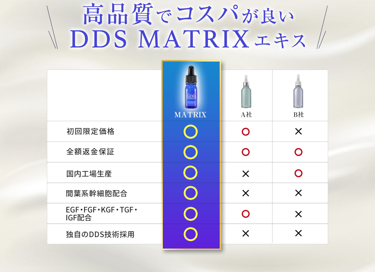 高品質でコスパが良い DDS MATRIX エキス 他社比較表
